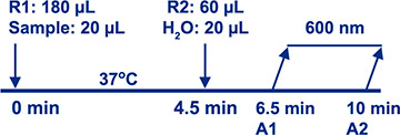 Direct HbA1c (Enzymatic, On-Board Lysis) Assay Procedure