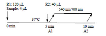 1,5-Anhydroglucitol (1,5-AG) ASSAY Procedure